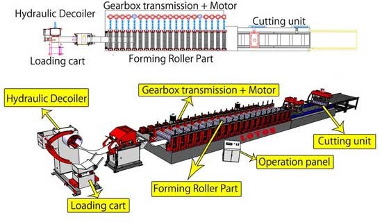 Roll Forming vs. Press Braking: Choosing the Right Technology